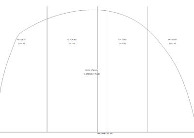 Реликта график распределения объёма